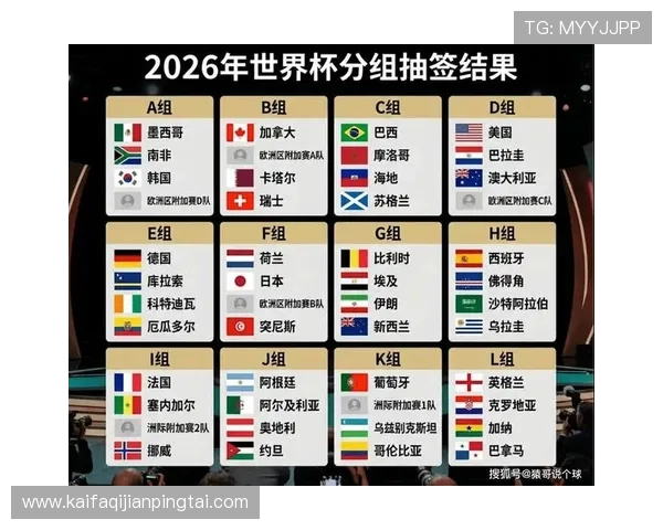 2026年世界杯欧洲区预选赛分组抽签仪式中出现的热门球队及潜在对决展望