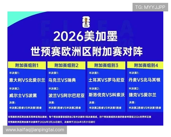 男足世界杯2026赛程表公布,详细比赛时间、赛区分布及观赛建议 男足世界杯2026赛程表公布,详细比赛时间、赛区分布及观赛建议