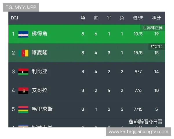 世界杯佛得角对阵沙特全场精彩录像回放与比赛亮点分析